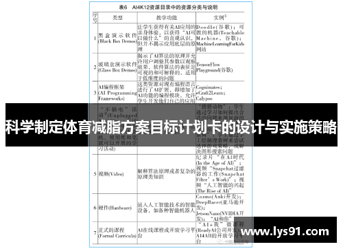 科学制定体育减脂方案目标计划卡的设计与实施策略