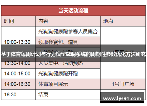 基于体育每周计划与行为模型微调系统的周期性参数优化方法研究
