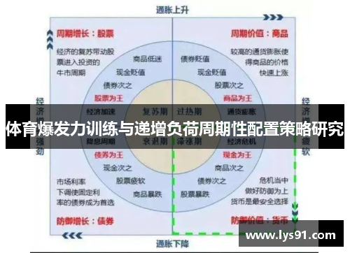 体育爆发力训练与递增负荷周期性配置策略研究
