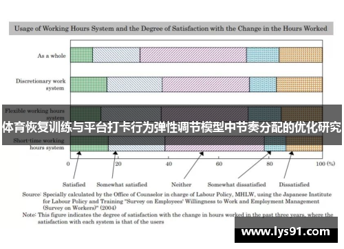 体育恢复训练与平台打卡行为弹性调节模型中节奏分配的优化研究
