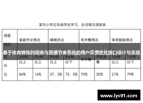 基于体育锻炼时间表与直播节奏系统的用户反馈优化接口设计与实现