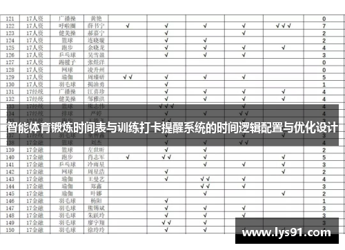 智能体育锻炼时间表与训练打卡提醒系统的时间逻辑配置与优化设计