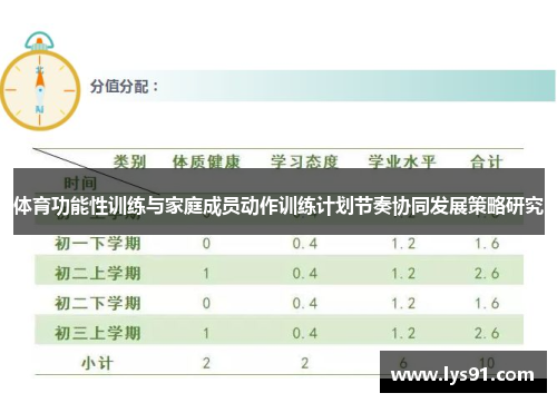 体育功能性训练与家庭成员动作训练计划节奏协同发展策略研究