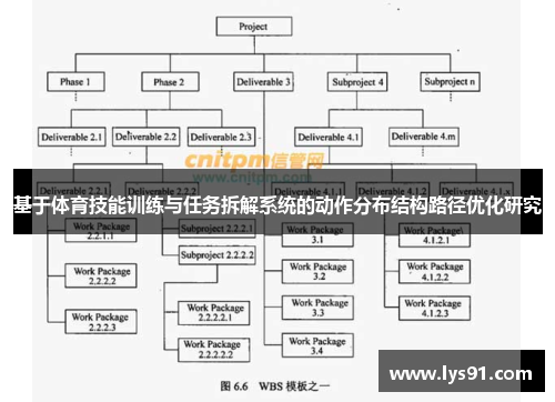 基于体育技能训练与任务拆解系统的动作分布结构路径优化研究